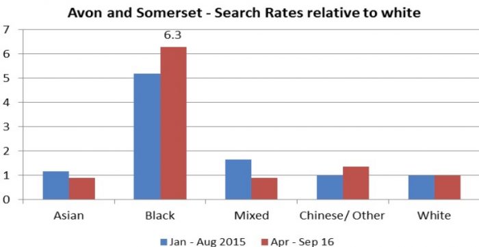 stop-and-search stats